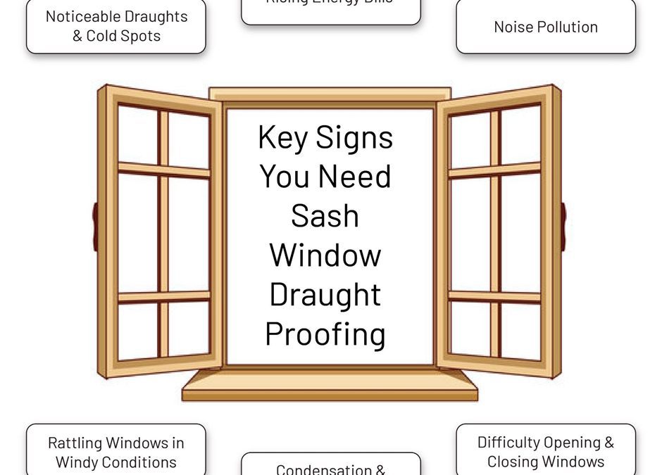 The Key Signs You Need Sash Window Draught Proofing Services