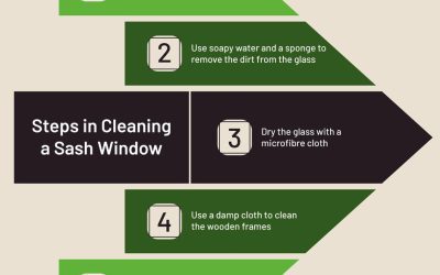 Your Guide to Sash Window Double Glazing for Businesses