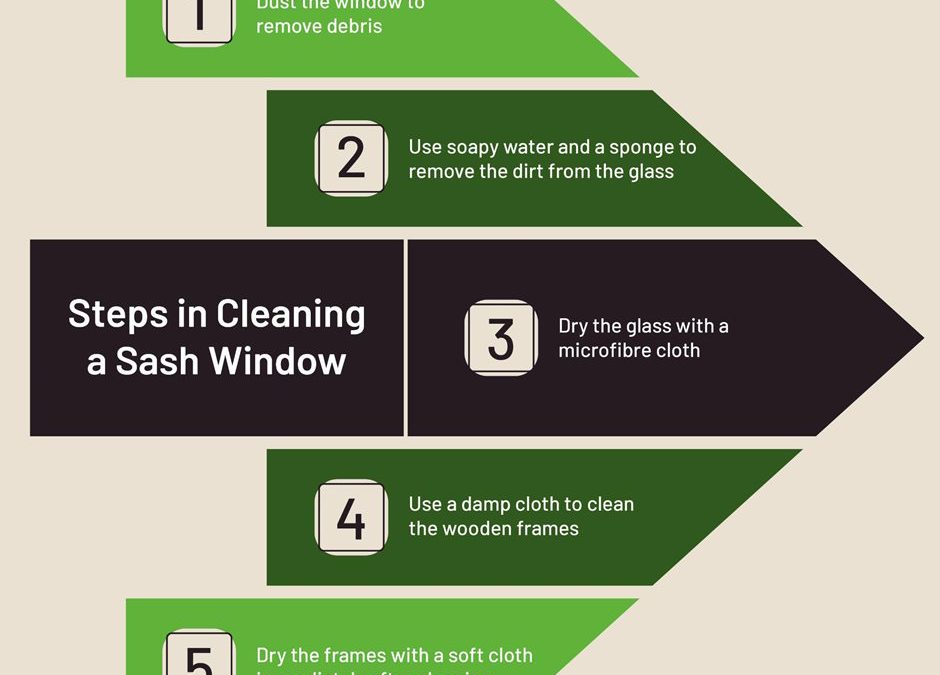 Your Guide to Sash Window Double Glazing for Businesses